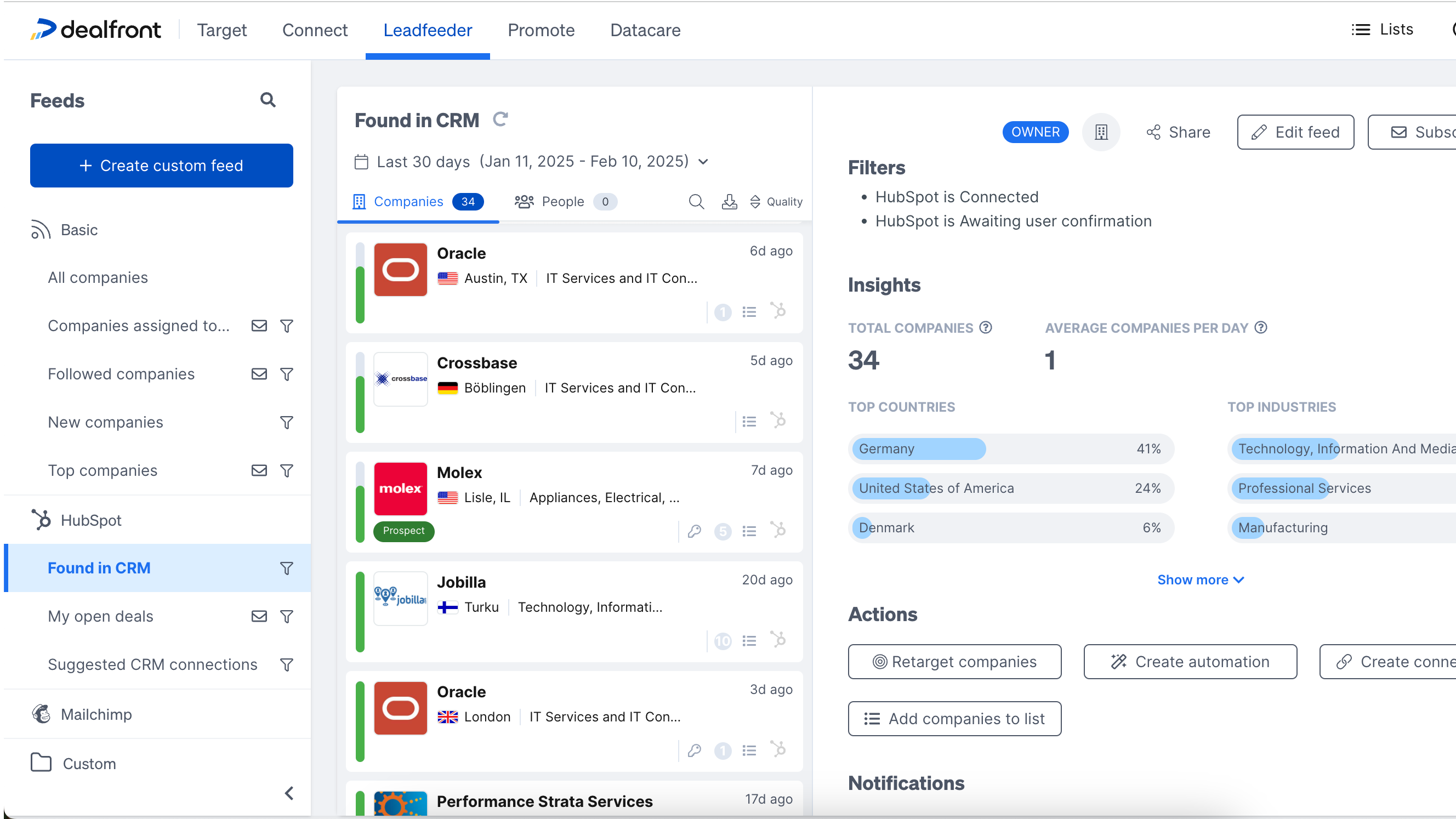 Turn Pageviews Into Pipeline